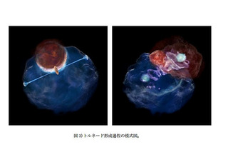 慶應大チーム、謎の宇宙竜巻「トルネード」の駆動メカニズムを解明 画像