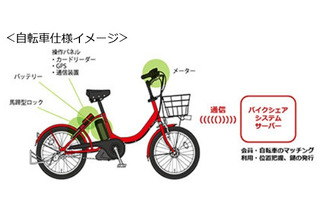 ドコモグループ、都内での自転車シェアリング実験を広域化 画像