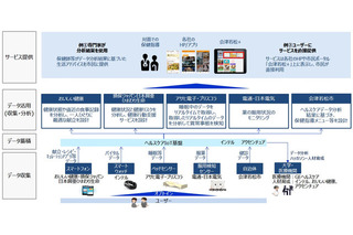 会津若松市で総務省が主導するIoTサービスの実証実験 画像