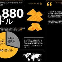 ノートン、世界のネット犯罪の被害額を試算……昨年の日本の被害額は1,842億円 画像