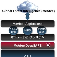 マカフィーとインテル、OS下で稼働する新セキュリティ技術「McAfee DeepSAFE」発表 画像