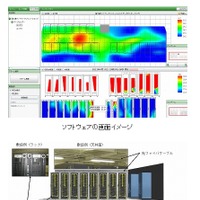 富士通ネットワークソリューションズ「光ファイバー温度測定システム」