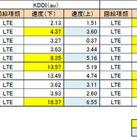 隅田川でのiPhoneの計測結果