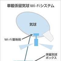 ソフトバンク、“気球Wi-Fi”をコミケで初活用 画像