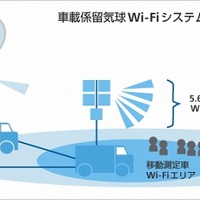 車載係留気球Wi-Fiシステムを用いた広域のサービスエリア構成