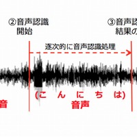 音声区間検出を用いた音声認識処理の流れ
