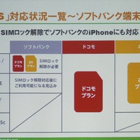SB iPhoneもSIMロックを解除すれば使える。もう格安スマホとは呼ばせない