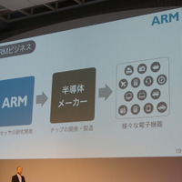 ARMのコアビジネス