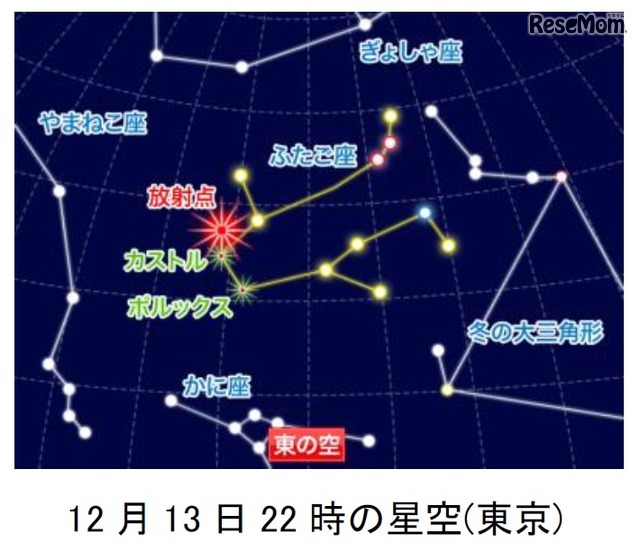 12月13日午後10時の星空（東京）