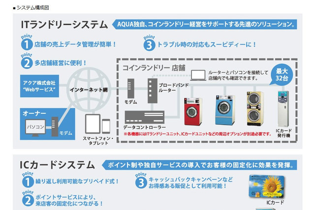 第一弾はクラウド活用のコインランドリー！アクアと日本マイクロソフトが協業 画像