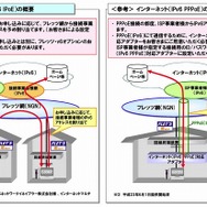 NTT東西、「フレッツ 光ネクスト」におけるIPv6 IPoE接続を提供開始……ISPのサービスに対応