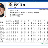 侍ジャパン・杉内俊哉投手に不倫報道……WBC合宿中に女性と密会、キス写真も
