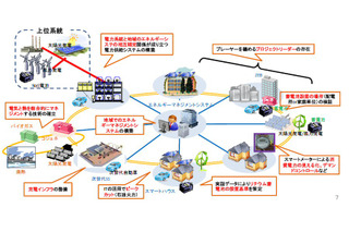 次世代エネルギー・社会システム実証実験地域が横浜市など4地域に決定 画像