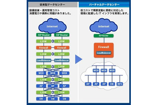 MEX、東京大学向け電子メール高速一斉配信システムのプラットフォームを構築 画像