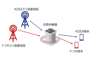 KDDI・NTTドコモが共用中継器を開発！上野公園で今夏から実証実験へ 画像