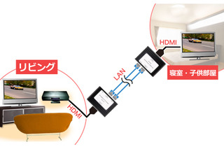 離れた部屋でHD映像を楽しむ「有線deエエ蔵HDMI」 画像