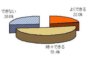 女性の選ぶ“背中美人”はダントツの支持で小雪に！ 画像