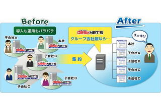 東芝SOLとネオジャパン、「desknet's Enterprise Group Company Edition」の協業販売を開始 画像