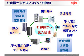 【富士通フォーラム2010（Vol.32）】ICTを徹底活用した競争力ある製品開発――宮澤秋彦氏 画像