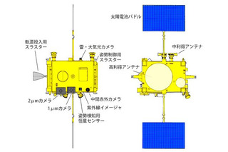 明朝、JAXAが「あかつき」「IKAROS」打ち上げを生中継！ 画像