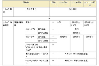 NTTドコモ、従来の各種法人向け割引サービスを一本化 ～ 「ビジネスシンプル」を発表 画像