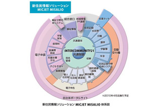 富士通の自治体向け住民情報システム「MICJET MISALIO」、関西の3自治体が導入 画像