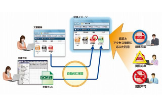 NEC、機密情報保護ソフトウェア「InfoCage FileShell」を新たに製品化 画像