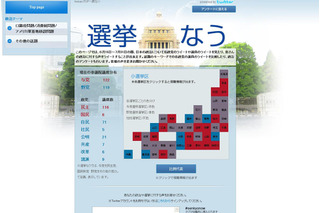 「選挙なう」で現職議員、参院選立候補者のツイートをまとめてチェック 画像