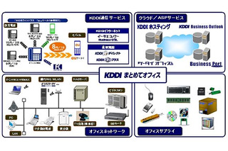 KDDI、中小企業向けの会員制サポートプログラム「KDDI まとめてオフィス」 提供開始 画像