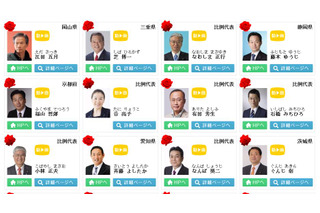 参院選民主党比例区で上位当選した谷亮子候補、実はHPなし!? 画像
