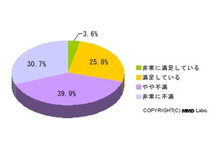 iPhoneの電波状況、首都圏・関東・北陸以外は「満足度ゼロ％」 ～ MMD研調べ 画像