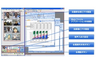 NTTアイティが視覚障がい者も操作可能なテレワークツールを開発 画像