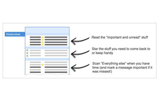 米グーグル、Gmailにスパムフィルタを進化させた「Priority Inbox」 画像
