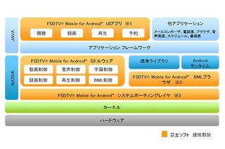 富士ソフト、Android端末をワンセグ機にするソフトパッケージ発売……「FSDTV Mobile for Android」 画像