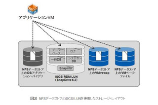 【テクニカルレポート】Microsoftアプリケーションによる”全体の”仮想化に向けて～後編 画像