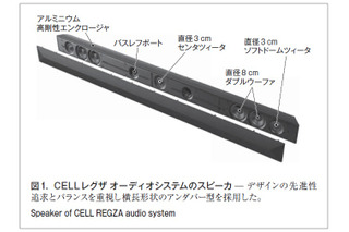【テクニカルレポート】CELLレグザの高音質化技術……東芝レビュー 画像
