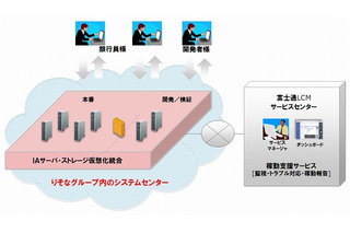 富士通、りそなグループの部門業務システムをプライベートクラウドで構築 画像