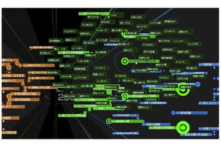 NEC、多くの人々からアイデアを収集できる「未来創造キャンバスシステム」を開発 画像