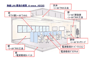 クマヒラ、無線LAN電波の漏洩を防ぐシールド設備を販売 画像