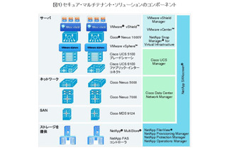 【テクニカルレポート】クラウド向けマルチテナントインフラの導入 画像