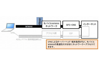 慶大SFCとUQ、モバイルWiMAXによるキャンパスネットワークアクセス構想を発表 画像