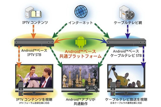 KDDI研、ケーブルテレビやIPTVに対応可能なAndroid搭載STBを試作……Embedded Technology 2010に出展 画像