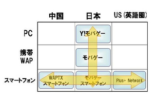 DeNA、スマートフォン版「モバゲータウン」提供開始……全世界に向けスマートフォンの展開を推進 画像