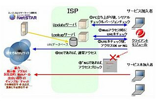 トレンドマイクロ、ISPが会員向けにURLフィルタリングを提供できるようにするシステムを発売 画像