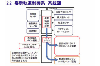 今度は6年後？JAXA、「あかつき」失敗の原因を公開 画像