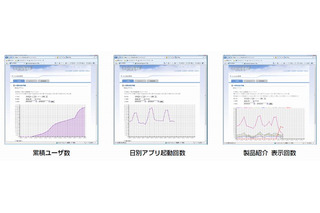 CRI、クラウドで手軽にiPadアプリへ情報配信できるエンジン「CLOUDIA」提供開始 画像