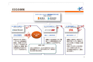 PC遠隔操作ウィルス、ボットのこれまでと最新動向まとめ（後編） 画像