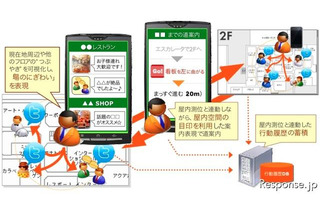 スマートフォンを活用した屋内施設案内　国際航業が実証実験 画像