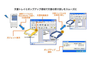 富士ゼロックス、業務フローを視覚化する「DocuWorks 7.2」を発売 画像