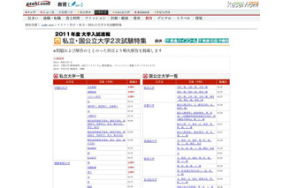 【大学受験】私大入試問題と解答速報がWebで続々公開 画像
